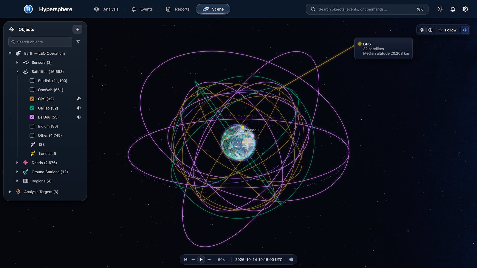 Scene mode on the LEO operations example, seen from about 130,000 km: the Earth wrapped in its dense low Earth orbit shells, the orbital-plane rings of the GPS (ochre), Galileo (teal) and BeiDou (orchid) navigation constellations in medium Earth orbit, BeiDou’s inclined geosynchronous orbits and its geostationary ring, with a callout giving the GPS count and median altitude.