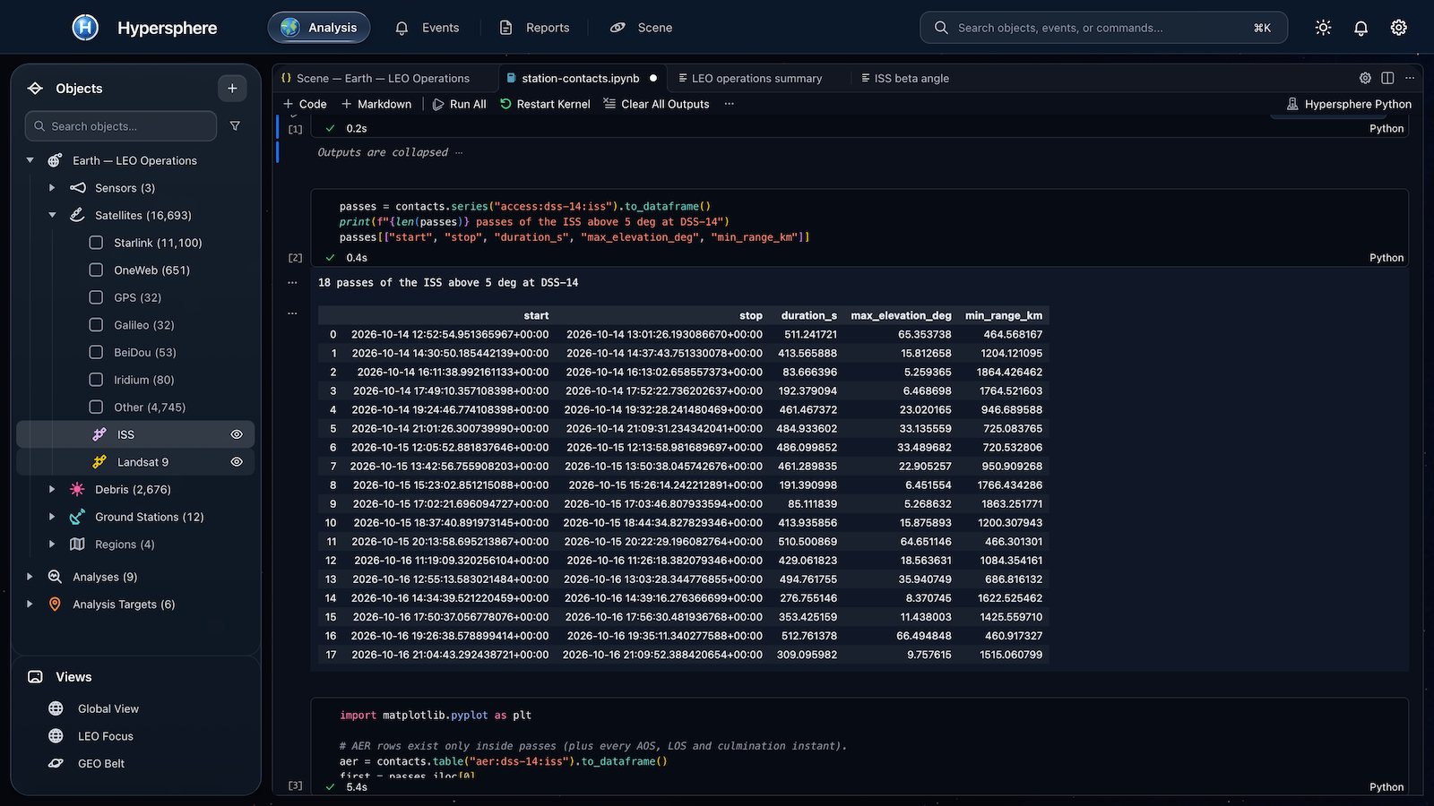 A notebook in the workstation driving the engine through the hypersphere Python package: the station-contacts results, and the 18 passes of the ISS over Goldstone DSS-14 as a pandas DataFrame with start, stop, duration, maximum elevation and minimum range.
